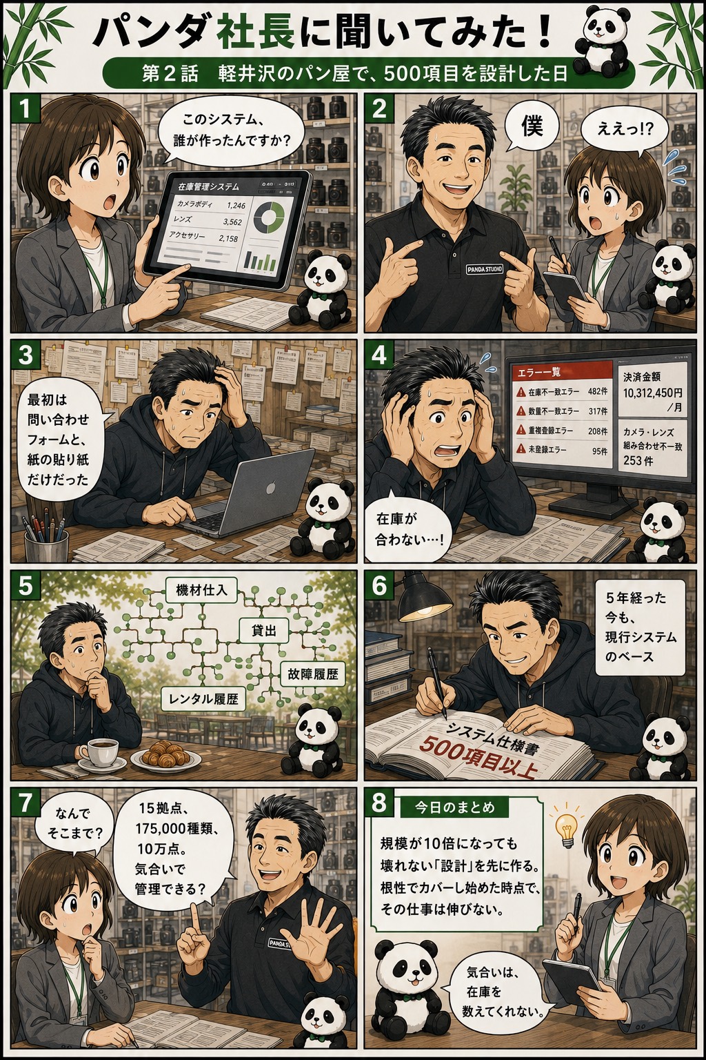 8コマ漫画 第2話。軽井沢のパン屋で、規模が10倍になっても壊れないレンタル管理システムを500項目にわたって一気に設計した日の話。
